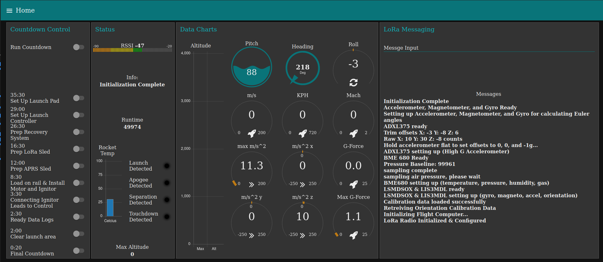 A UI Dashboard displaying rocket Telemetry
